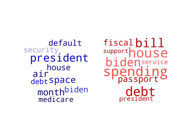 Wordcloud from Monday June 5, 2023.